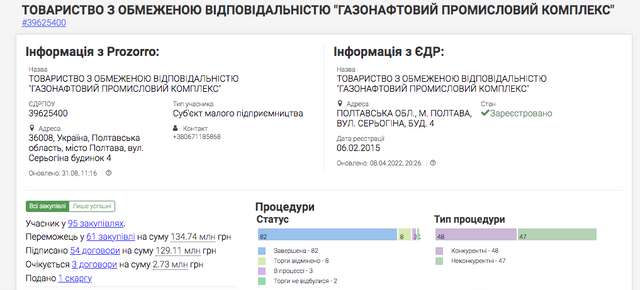 Що приховує начальник Держекоінспекції Центрального округу Горжій?_7