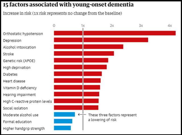 Алкоголь і самотність підвищують ризик раннього недоумства — науковці_2