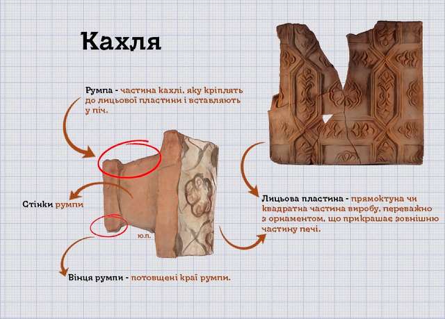 Про що розповідають знайдені у полтавській землі артефакти?_2