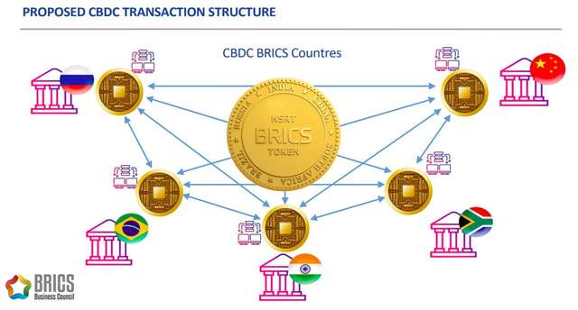 Антизахідний блок BRICS розширився_4