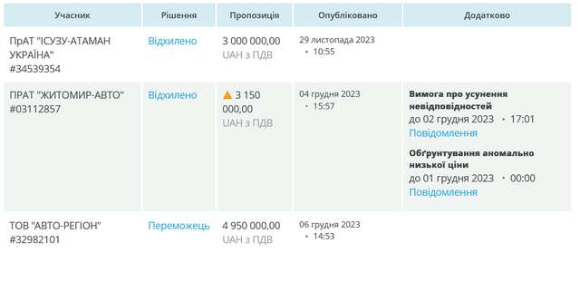 Корупційні схеми Терешківської ОТГ_4