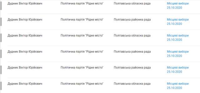 Корупційні схеми Терешківської ОТГ_17