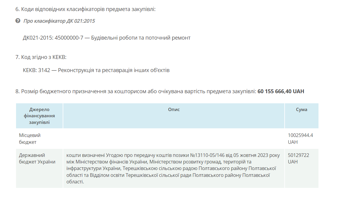 Корупційні схеми Терешківської ОТГ_21