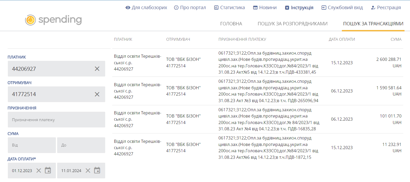 Корупційні схеми Терешківської ОТГ_25