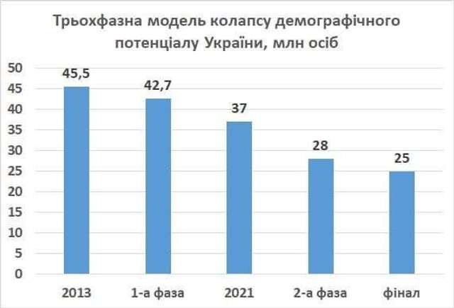 Демографічний потенціал України у стані колапсу_4