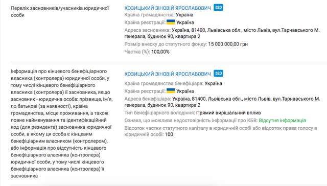 Батько очільника Львівської ОДА приватизує історичну будівлю у центрі Львова_6