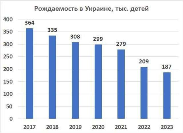 Чи можна зупинити знелюднення України?_1