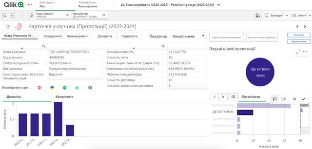 Вони не збираються вигравати війну. Частина друга_21