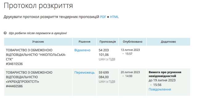 Вони не збираються вигравати війну. Частина друга_23
