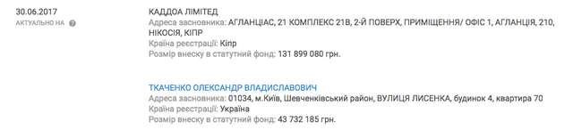 11 мільйонів за послуги з організації Євробачення заплатили іноземному підприємству «1+1 ПРОДАКШН»._25