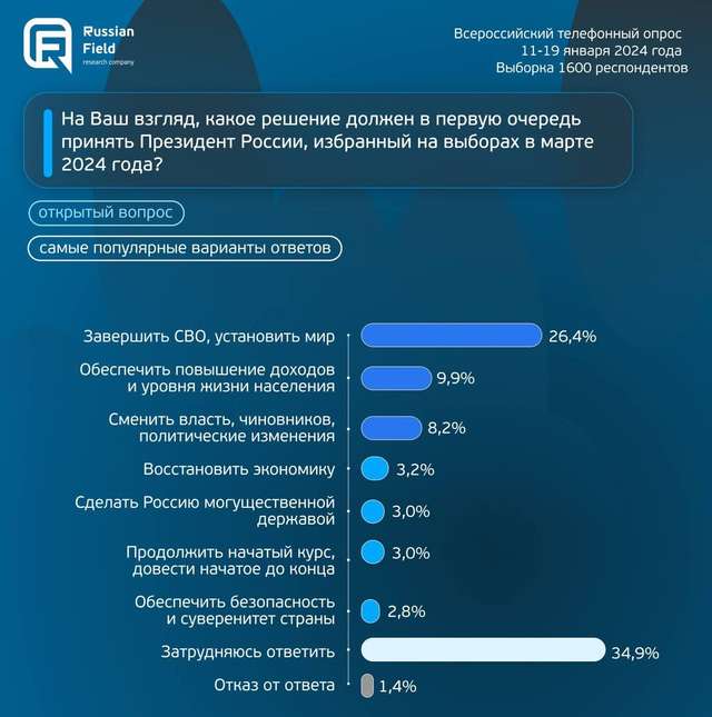 Миру з росією не буде_1