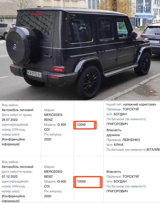 «Слуга народу» Богдан Торохтій придбав два Mercedes-Benz G400 за 20 тис. гривень_2