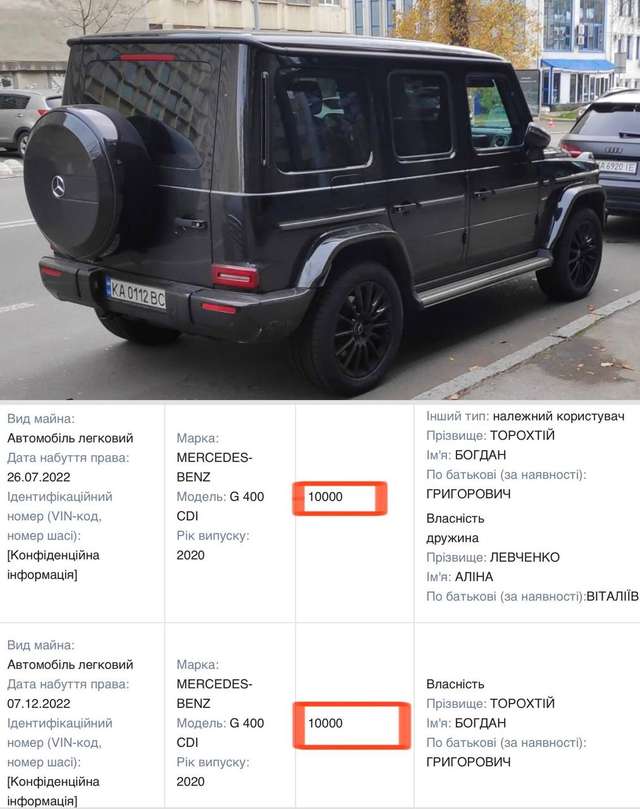 «Слуга народу» Богдан Торохтій придбав два Mercedes-Benz G400 за 20 тис. гривень_1