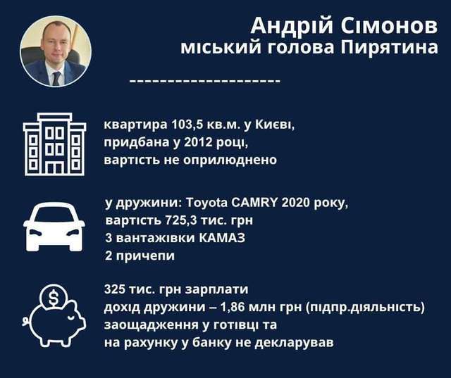 Міський голова Пирятина переписав набуте майно на дружину_1