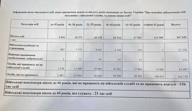 ТЦК та СП полюють на молодь, пенсіонерів ЗСУ і МВС свідомо не чіпають_1