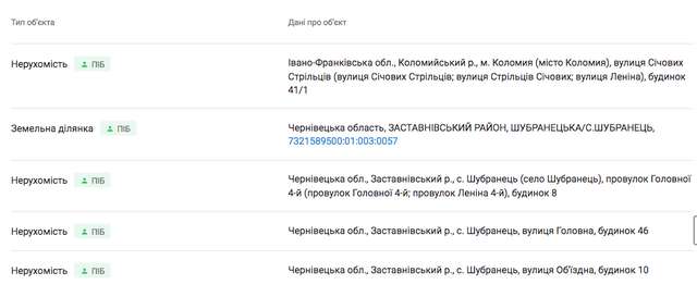 Заступник Генпрокурора Ігор Мустеца подав декларації за 2021-2022 роки_1