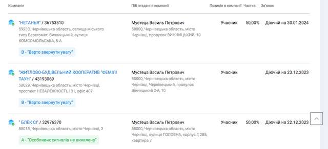 Заступник Генпрокурора Ігор Мустеца подав декларації за 2021-2022 роки_3