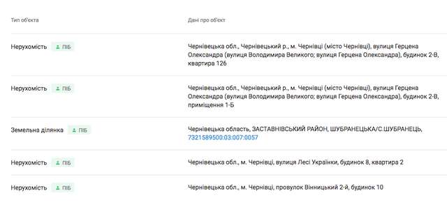 Заступник Генпрокурора Ігор Мустеца подав декларації за 2021-2022 роки_5