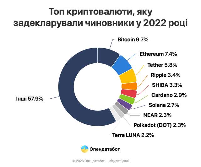 Криптомільйонери в українській політиці_3