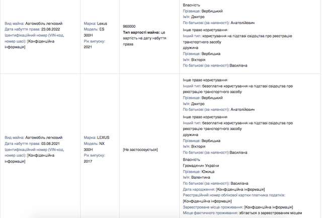 Заступник Генпрокурора Дмитро Вербицький подав декларацію за 2022 рік_7