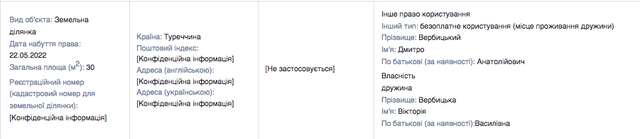 Заступник Генпрокурора Дмитро Вербицький подав декларацію за 2022 рік_1