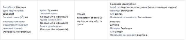 Заступник Генпрокурора Дмитро Вербицький подав декларацію за 2022 рік_3