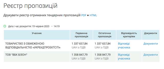 Вони не збираються вигравати війну. Частина друга_25