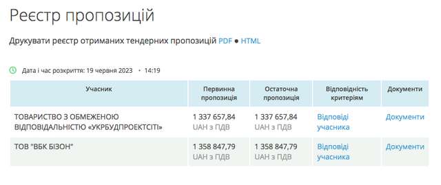 Вони не збираються вигравати війну. Частина друга_26