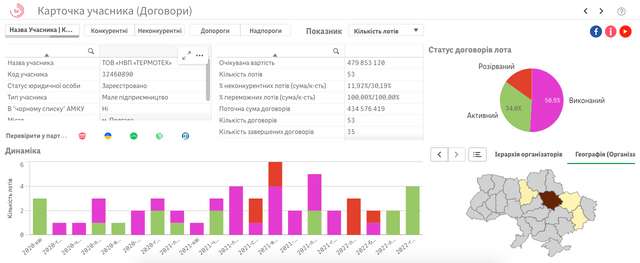 Вони не збираються вигравати війну. Частина друга_27