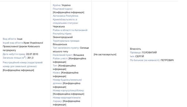 В.о. голови Конституційного суду Сергій Головатий задекларував власну церкву_1