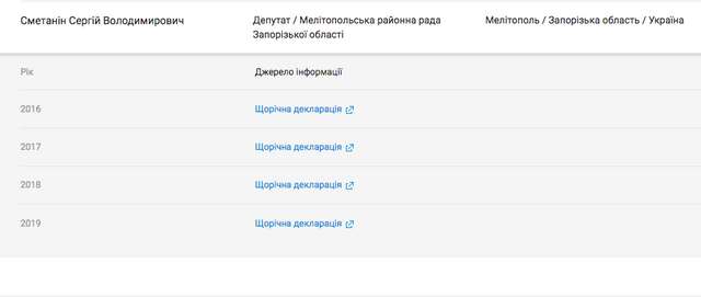 Очільник Запорізької ОВА подав декларацію_9