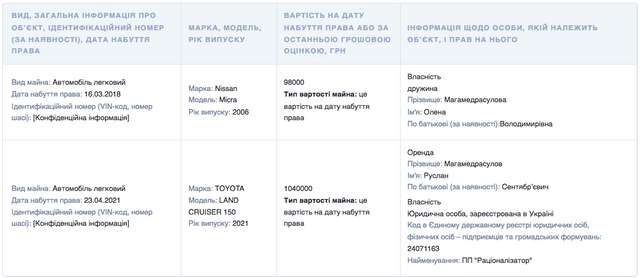 Дружина детектива НАБУ придбала квартиру у Болгарії_7