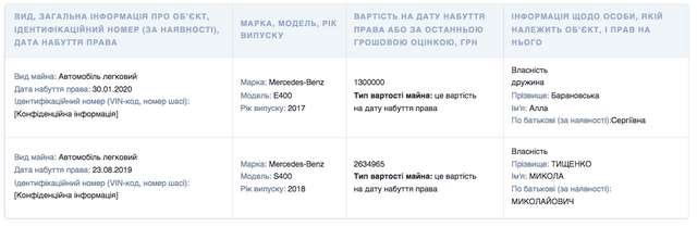 «Слуга народу» Микола Тищенко задекларував 5,6 млн гривень готівкою_2