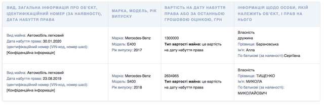 «Слуга народу» Микола Тищенко задекларував 5,6 млн гривень готівкою_1