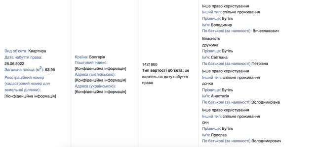 Дружина київського судді під час війни придбала квартиру у Болгарії_1