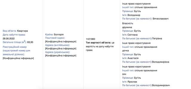 Дружина київського судді під час війни придбала квартиру у Болгарії_2