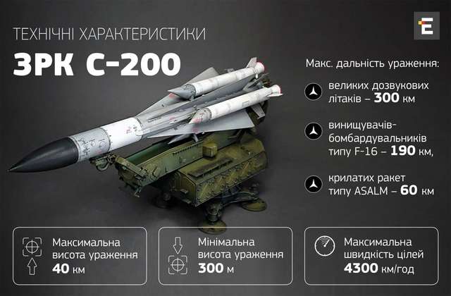 Виробництво літаків  А-50 на росії вже неможливе_2