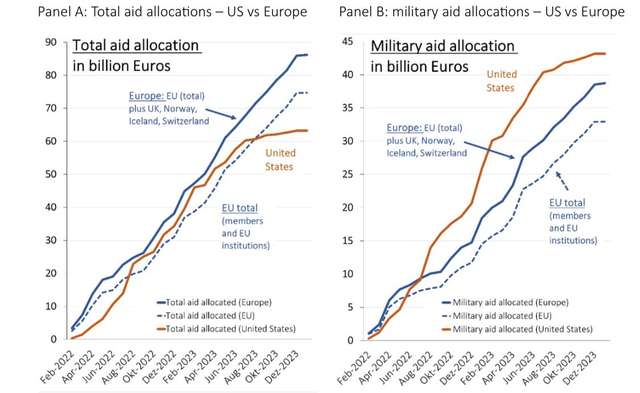 Макрону не потрібне введення військ, щоби допомогти Україні перемогти_1