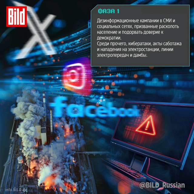 4 фази агресії: німці змоделювали сценарій нападу РФ на ЄС_1