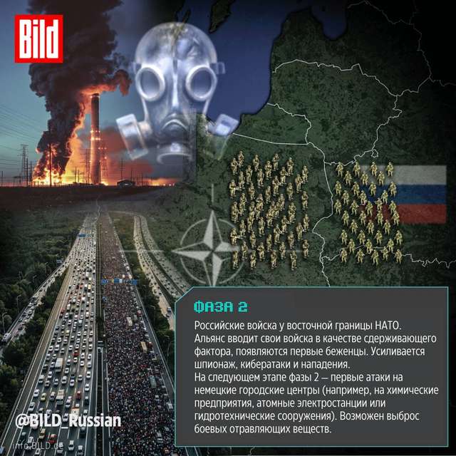 4 фази агресії: німці змоделювали сценарій нападу РФ на ЄС_3