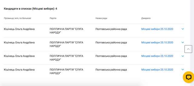 Команда «Довіри» продовжує розкрадати бюджет Полтавщини_3