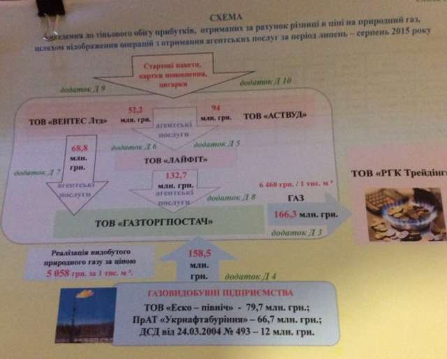 Як гроші Зло перемагають. Частина друга_1