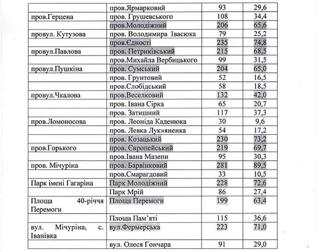 У Карлівській громаді триває українізація топонімів_3