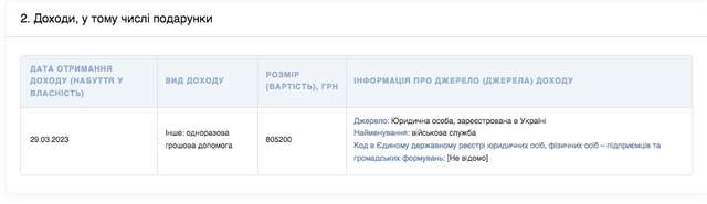 Поради фінансистів-корупціонерів з Полтавського обласного ТЦК та СП_1
