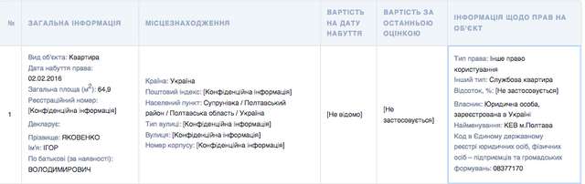 Поради фінансистів-корупціонерів з Полтавського обласного ТЦК та СП_7