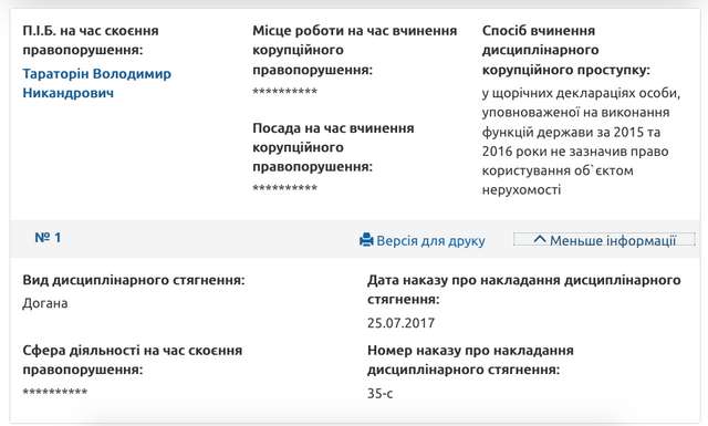 Очільник ПФУ в Полтавській області Володимир Тараторін подав декларацію за 2023 рік_1