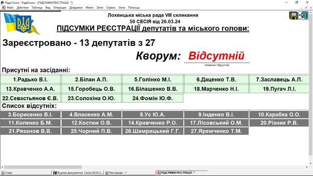 Лохвицькі депутати чекають на російських окупантів?_2