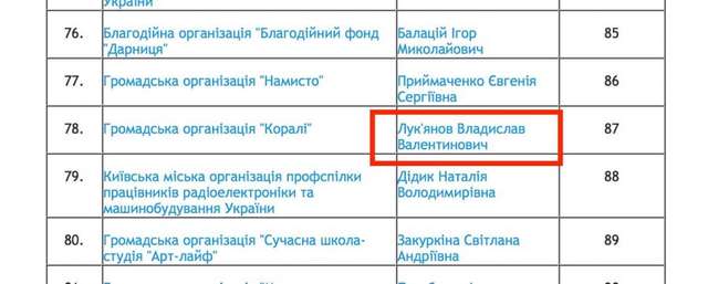 Екснардеп від «Партії регіонів» Владислав Лук'янов хотів утекти з України_9