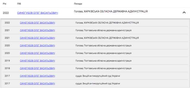 Соратник іллі киви керує прифронтовою Харківщиною_9