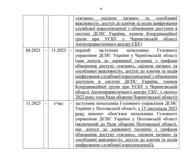 Біженець чи «сплячий» агент ФСБ ?_7
